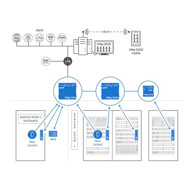 Termometro Ethernet con DI's